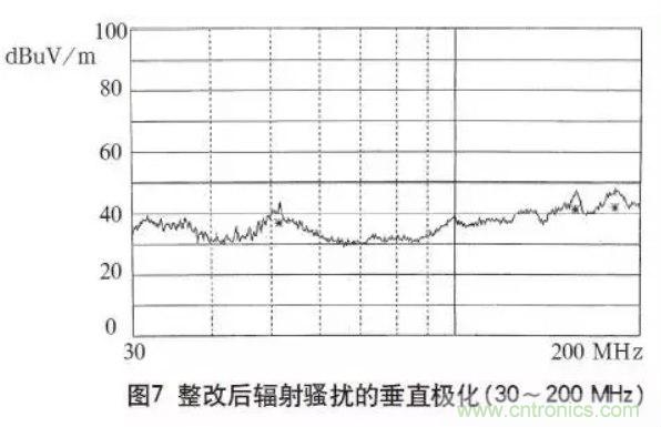 高頻開關(guān)電源的電磁兼容問題如何解決？