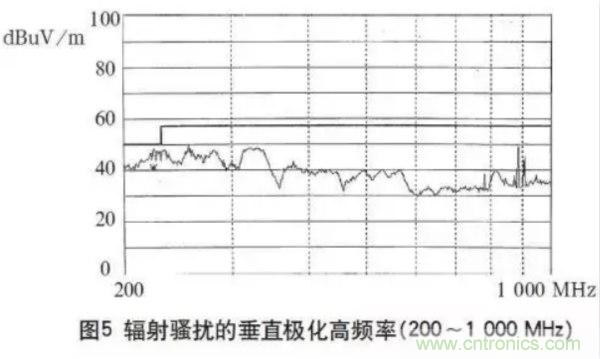 高頻開關(guān)電源的電磁兼容問題如何解決？