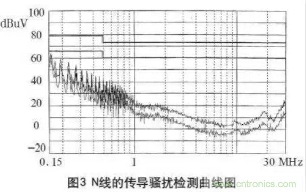 高頻開關(guān)電源的電磁兼容問題如何解決？