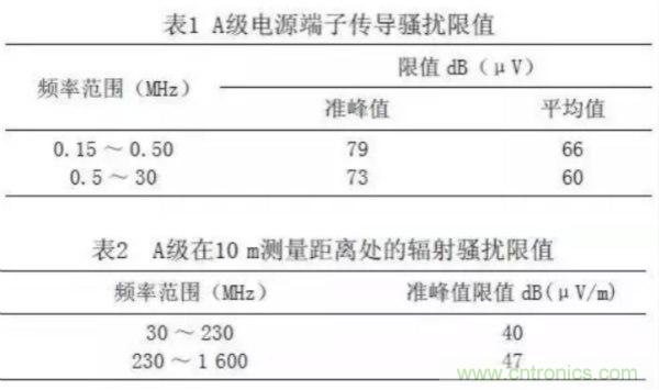 高頻開關(guān)電源的電磁兼容問題如何解決？