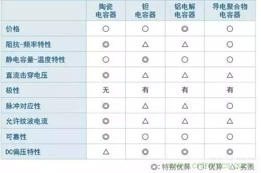 選個電容而已，有那么難么？