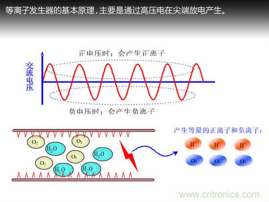 沒想象的那么簡(jiǎn)單 汽車自動(dòng)空調(diào)技術(shù)解析