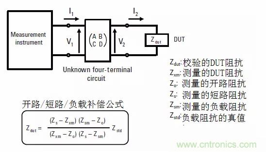 阻抗測量基礎(chǔ)