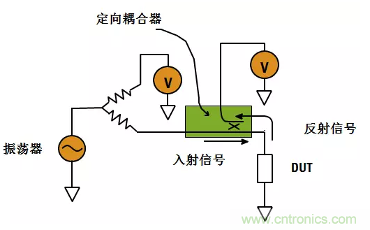 阻抗測量基礎(chǔ)