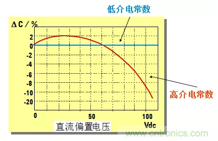 阻抗測量基礎(chǔ)