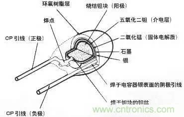 用了那么多年的電容，但是電容的內(nèi)部結(jié)構(gòu)你知道嗎？