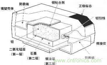 用了那么多年的電容，但是電容的內(nèi)部結(jié)構(gòu)你知道嗎？