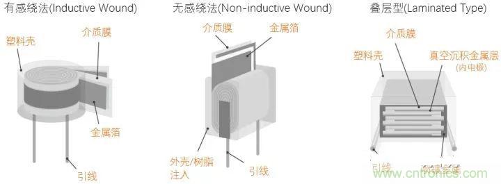 用了那么多年的電容，但是電容的內(nèi)部結(jié)構(gòu)你知道嗎？