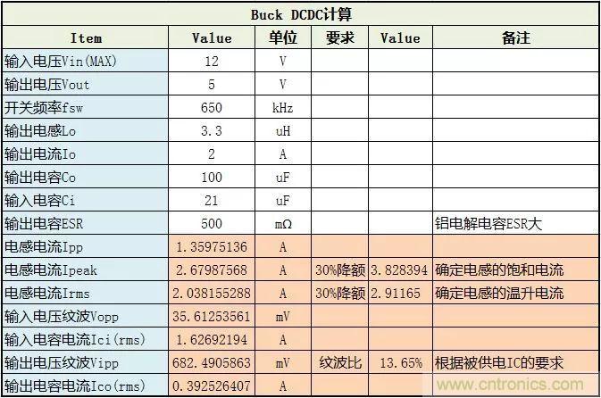 了解電容，讀這一篇就夠了