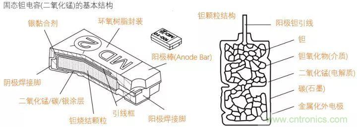 了解電容，讀這一篇就夠了