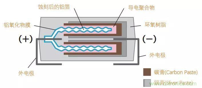 了解電容，讀這一篇就夠了