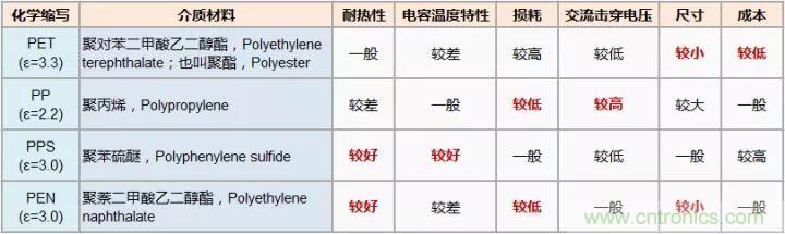 了解電容，讀這一篇就夠了