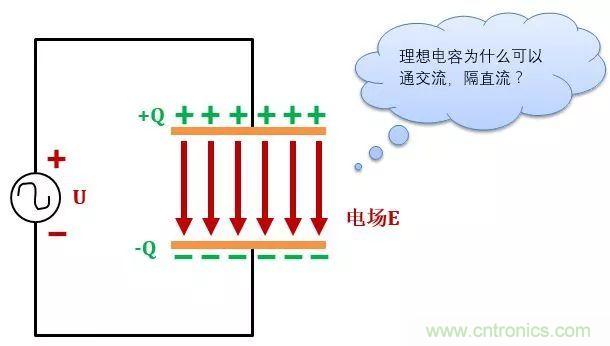 了解電容，讀這一篇就夠了