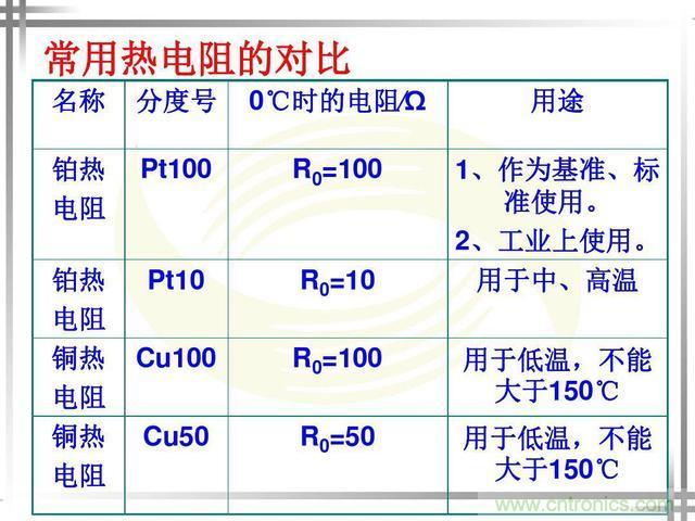 熱電偶和熱電阻的基本常識和應(yīng)用，溫度檢測必備知識！