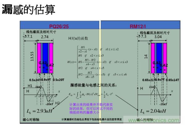 開關(guān)電源變壓器設(shè)計與材料選擇