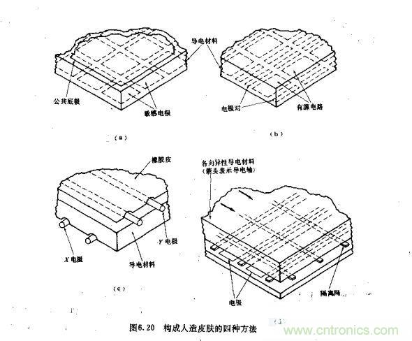 機(jī)器人控制：模擬傳感器