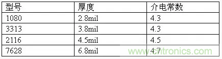 為了信號(hào)完整性，如何控制PCB的控制走線阻抗？