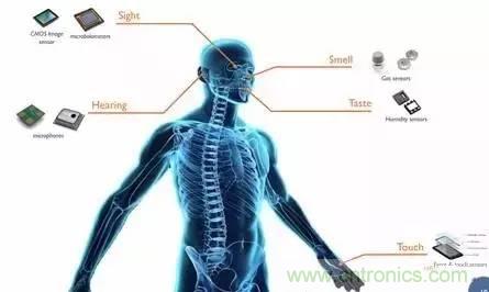 從原理到制造再到應(yīng)用，這篇文章終于把MEMS技術(shù)講透了！