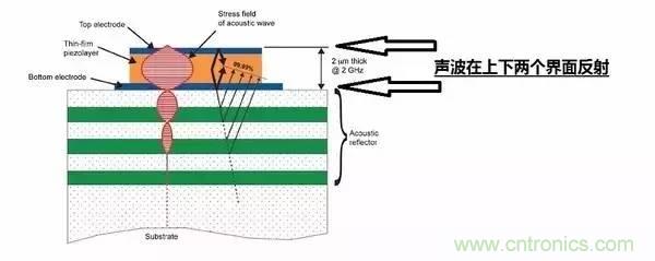 從原理到制造再到應(yīng)用，這篇文章終于把MEMS技術(shù)講透了！