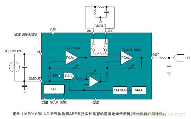 傳感器的信號調(diào)節(jié)技術(shù)