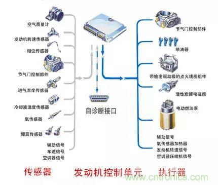 汽車上這些傳感器，你真的了解嗎？