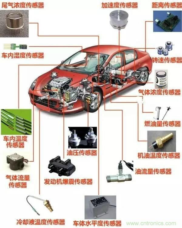 汽車上這些傳感器，你真的了解嗎？