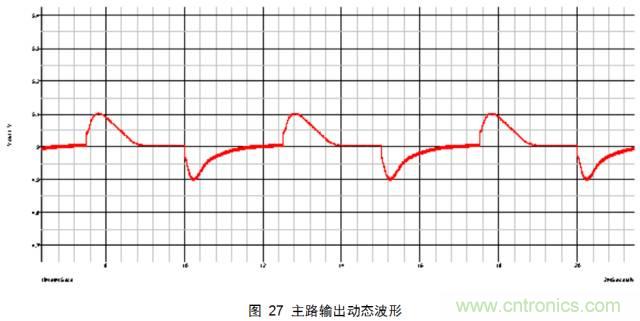 一步一步教你設(shè)計開關(guān)電源