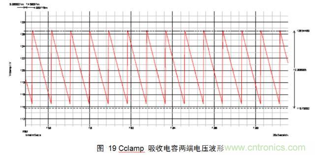 一步一步教你設(shè)計開關(guān)電源