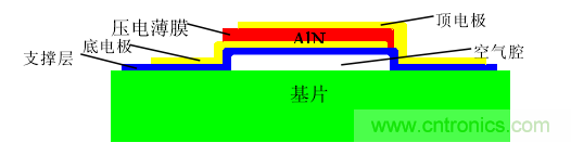 壓電傳感器原理及應(yīng)用