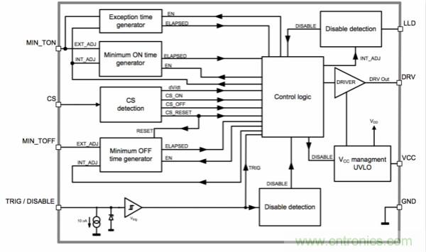 為T(mén)ype-C連接器傳輸開(kāi)發(fā)優(yōu)化的電源適配器