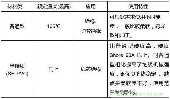 常見的絕緣材料有哪些？