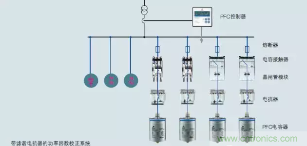 電容器無功補(bǔ)償是什么？怎么配置？一文告訴你