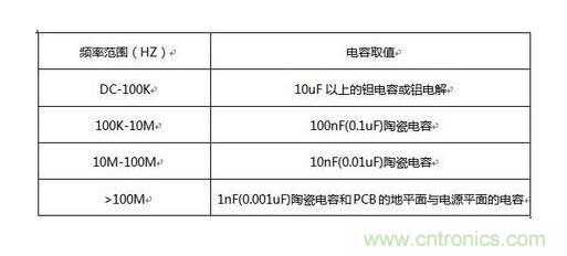 電源濾波電容使用知識點