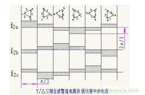 解析單相、三相，半波、整波整流電路