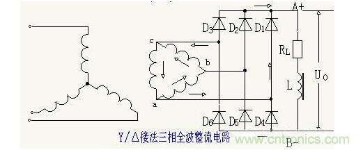 解析單相、三相，半波、整波整流電路