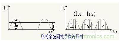 解析單相、三相，半波、整波整流電路