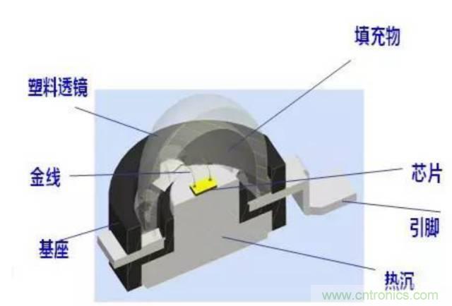 探索發(fā)光二極管的秘密