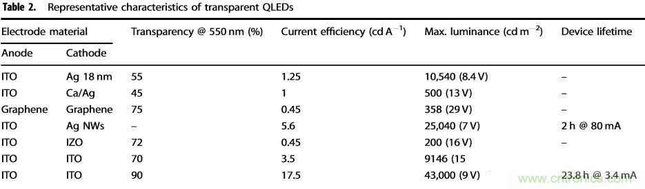 技術課堂 | QLED：下一代柔性顯示器詳解