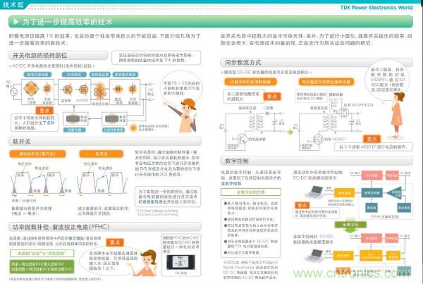 看圖學器件原理 - 電感器、電容器及其在電源變換中的應用