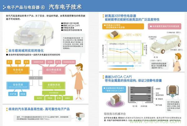 看圖學器件原理 - 電感器、電容器及其在電源變換中的應用