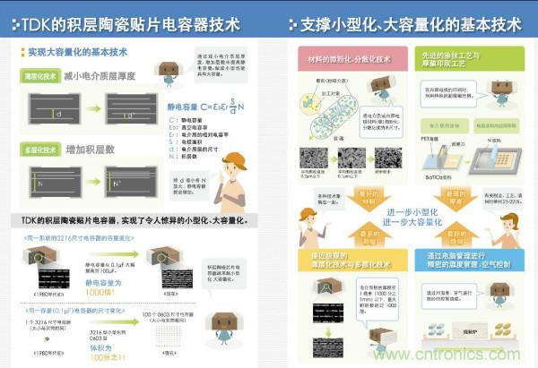 看圖學器件原理 - 電感器、電容器及其在電源變換中的應用