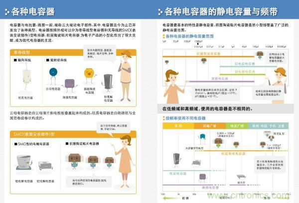 看圖學器件原理 - 電感器、電容器及其在電源變換中的應用