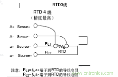 熱電阻四線制、三線制、兩線制的區(qū)別對比分析