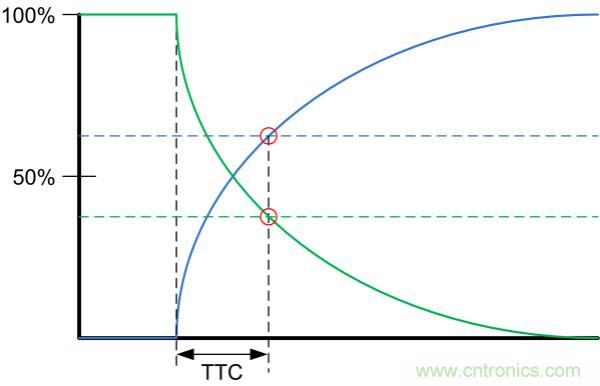 了解、測量和使用熱敏電阻的熱時(shí)間常數(shù)