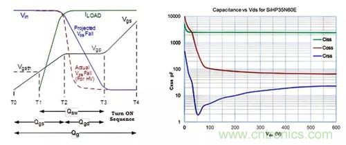 如何導通MOSFET？你想知道的都有