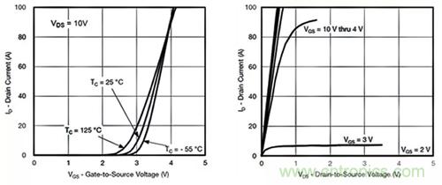 如何導通MOSFET？你想知道的都有