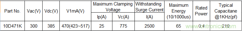 電源插座如何防雷？巧用壓敏電阻&陶瓷氣體放電管