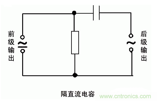 詳細分析電容的作用和用途