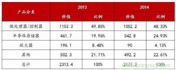 自主可控不是口號，中國電子展有話說