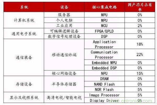 自主可控不是口號，中國電子展有話說